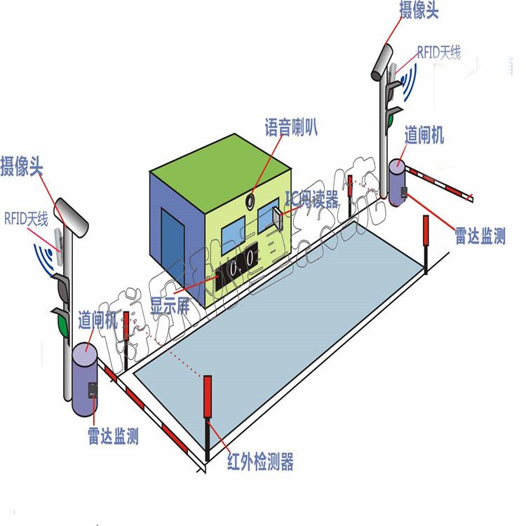 使用電子地磅需要注意什么？