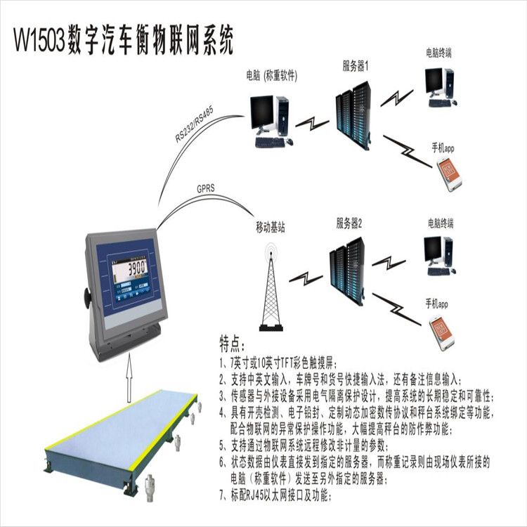 無人值守稱重管理系統(tǒng)的使用，